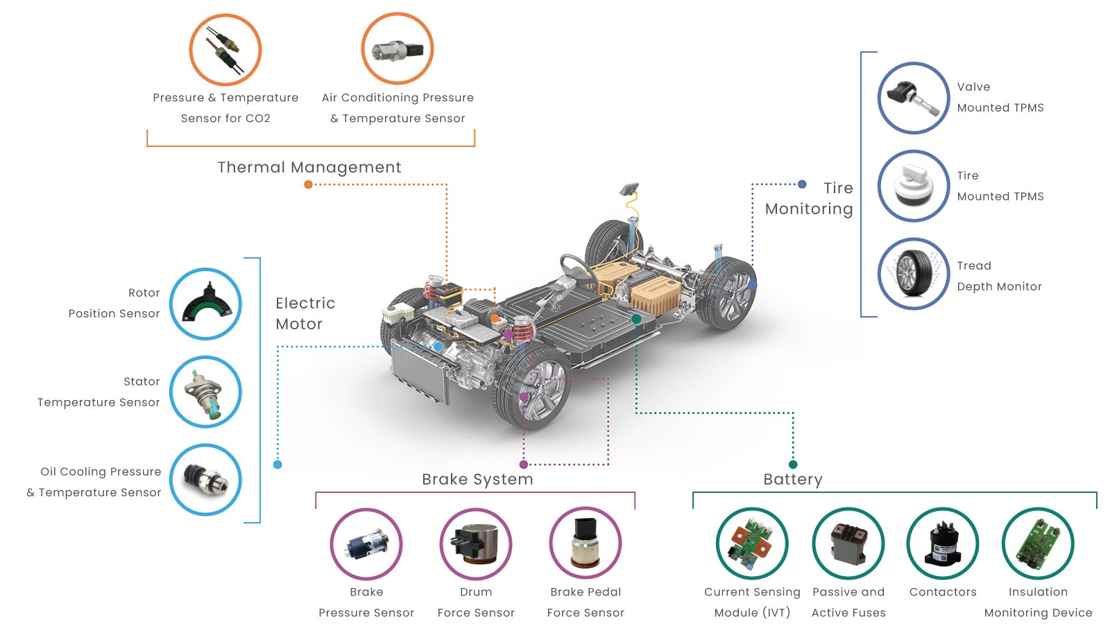 inventechs BATTERY ELECTRIC