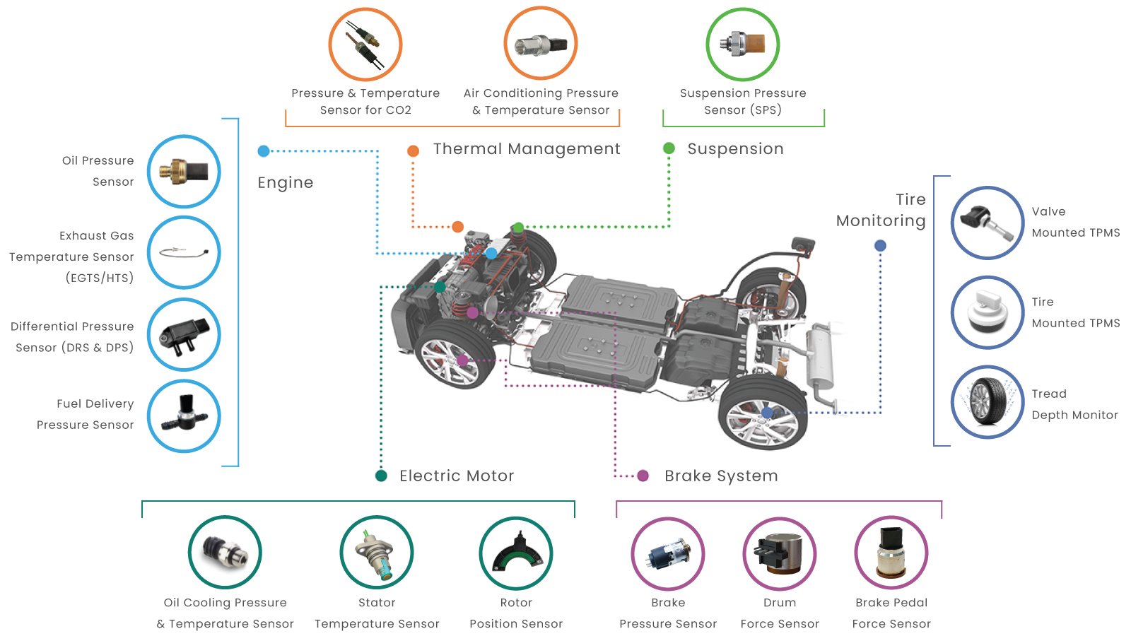 inventechs hybrid Vehicle