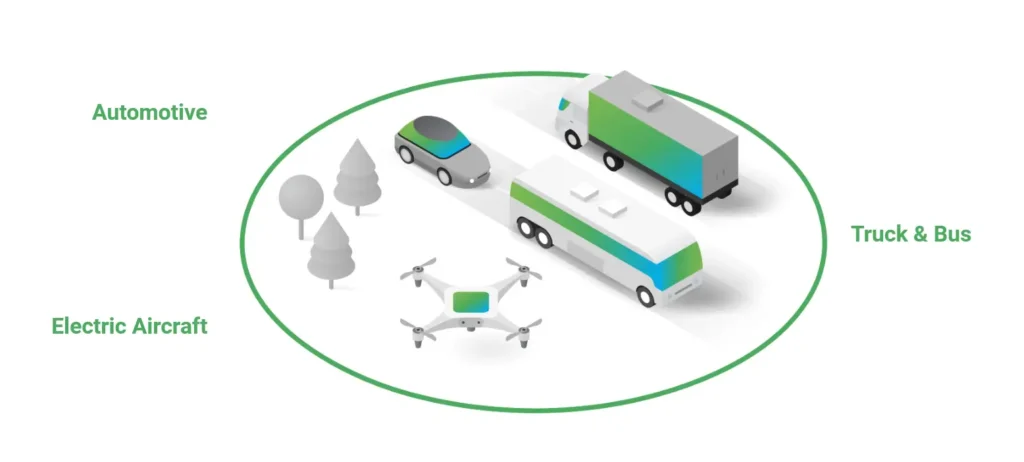 inventechs dc contactors Electric Vehicle Systems