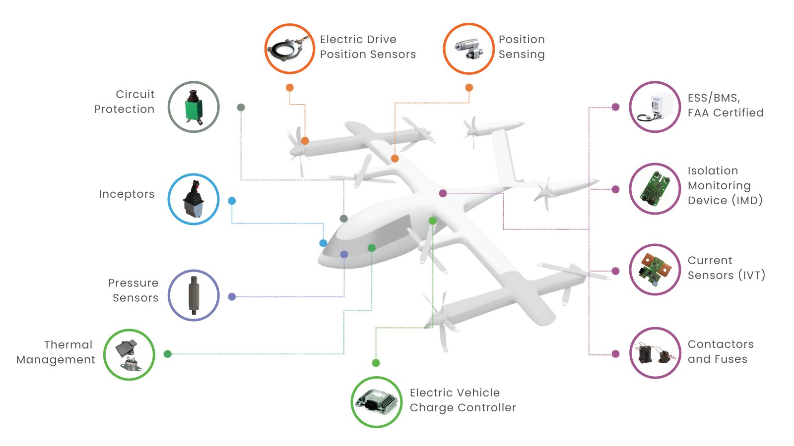 inventechs electric aircraft and air-mobility