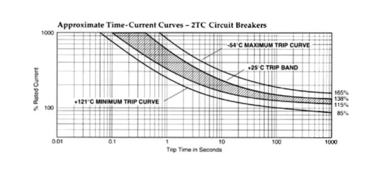 inventechs sensata klixon aircraft circuit breakers performance example